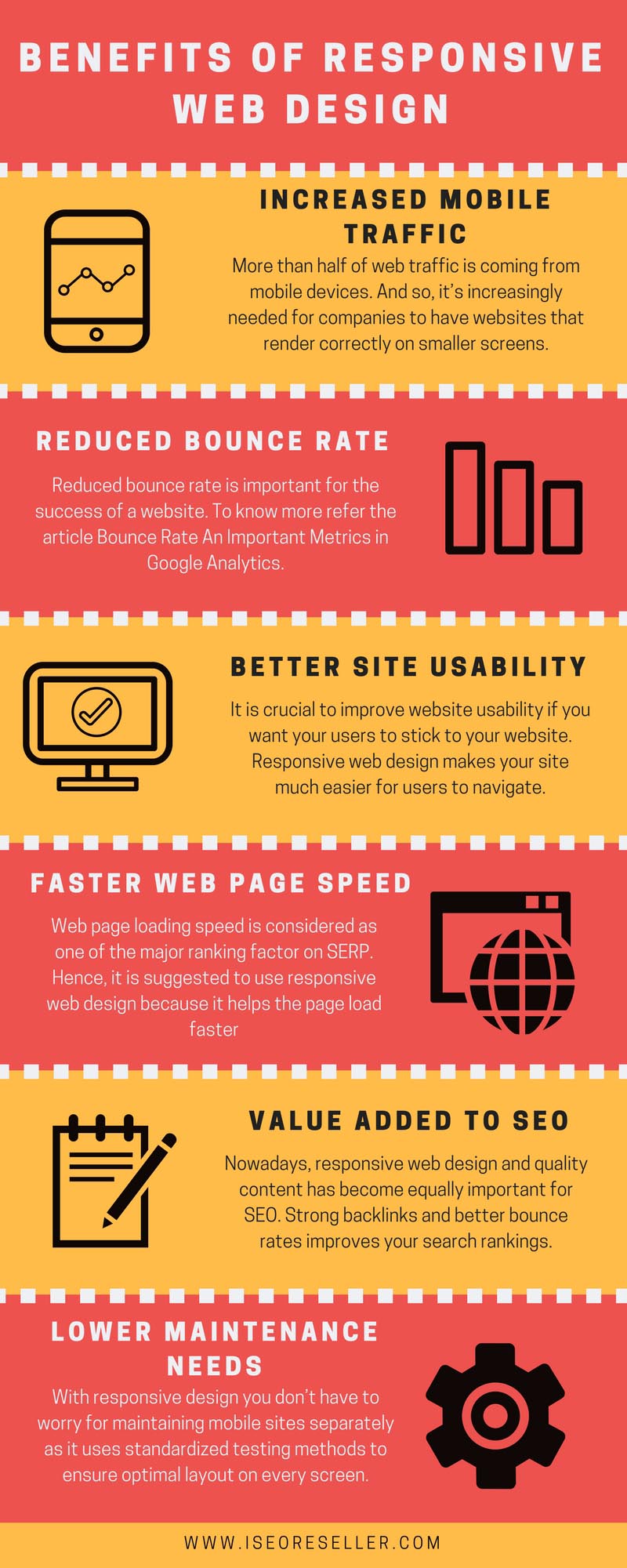 Adwords Search Term Report infographic